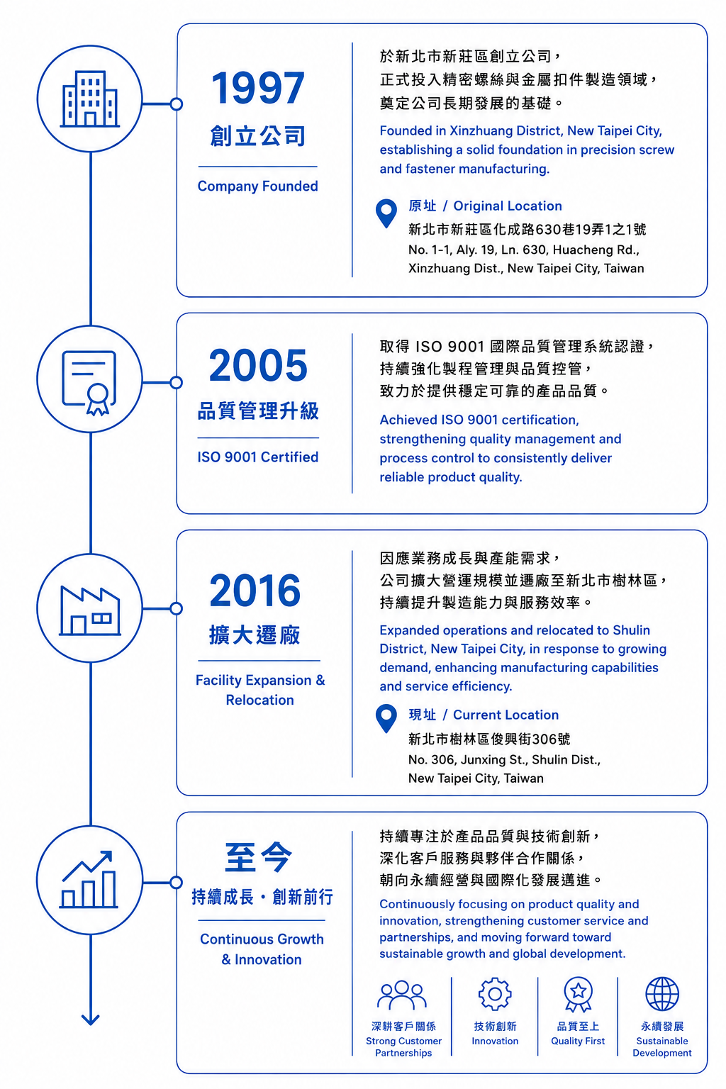 公司发展2026版